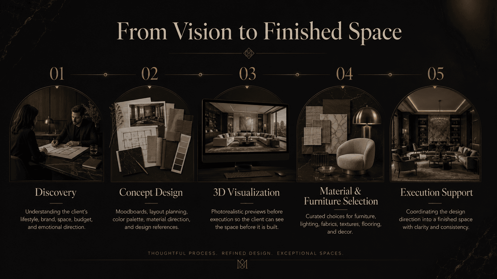 Interior design workflow and process
